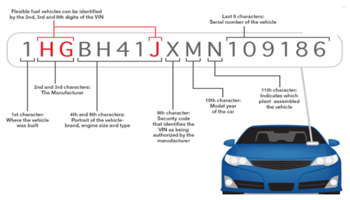 VIN Improves Accuracy