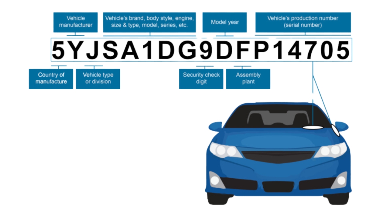 Should You Use VIN Lookup